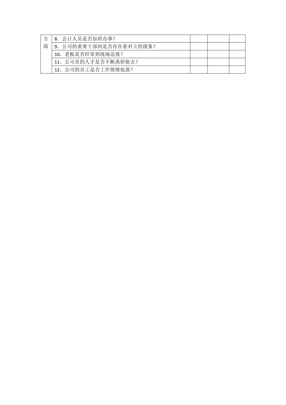 应收账款管理制度危险企业查核判断表.pdf_第2页