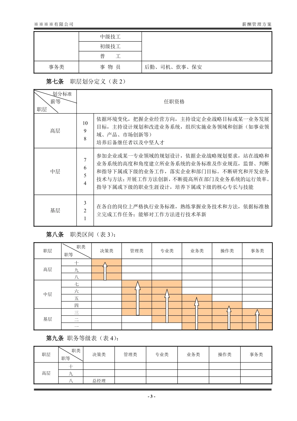 xx有限公司 薪酬管理方案..pdf_第3页