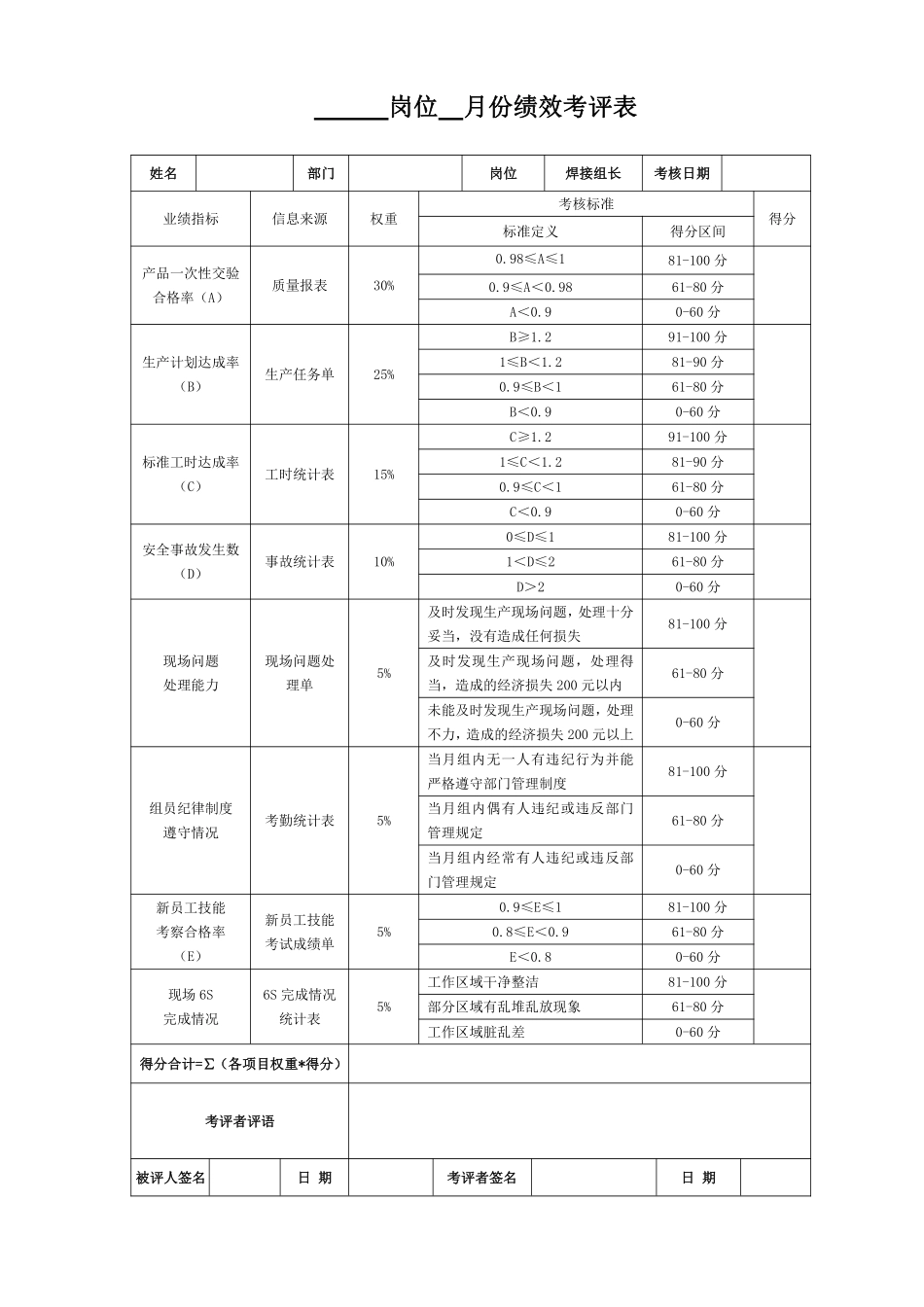 呼叫中心绩效考核表.pdf_第1页
