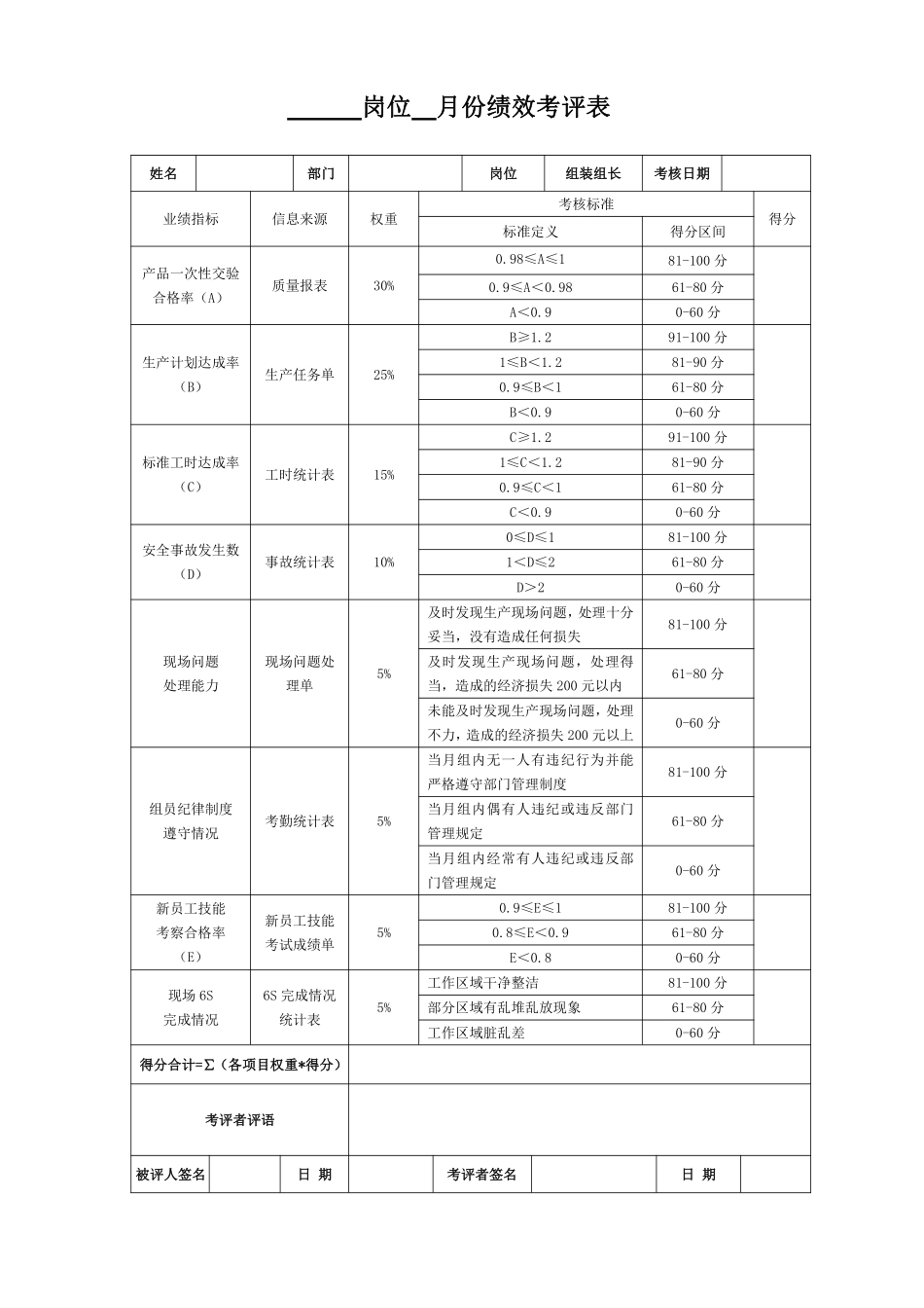 呼叫中心绩效考核表.pdf_第2页