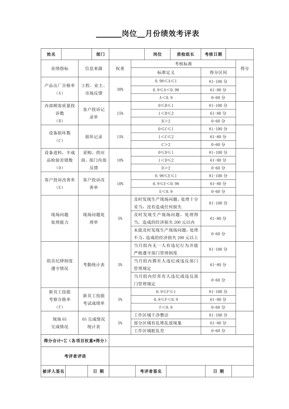 呼叫中心绩效考核表.pdf_第3页