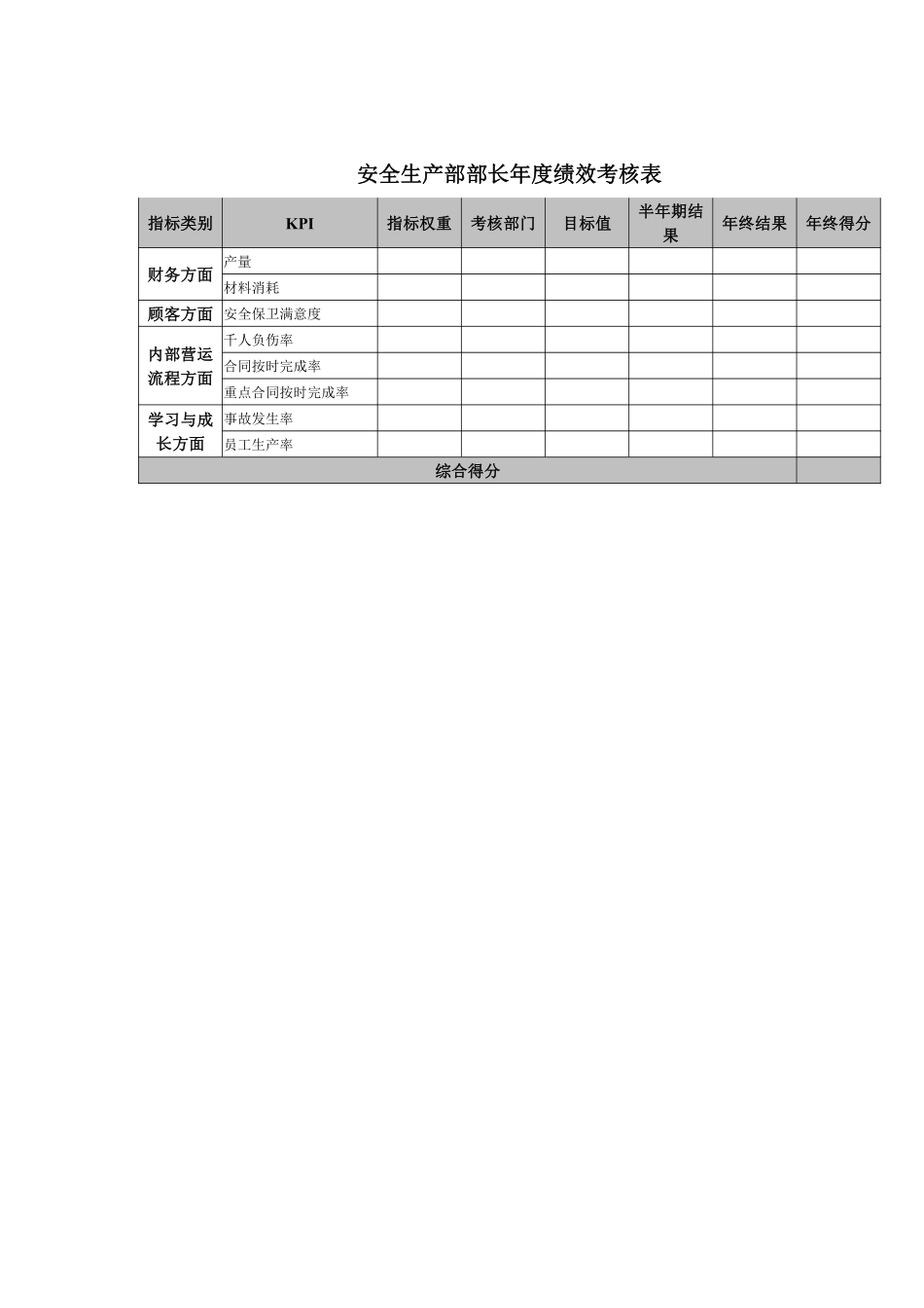 安全生产部部长年度绩效考核表.pdf_第1页