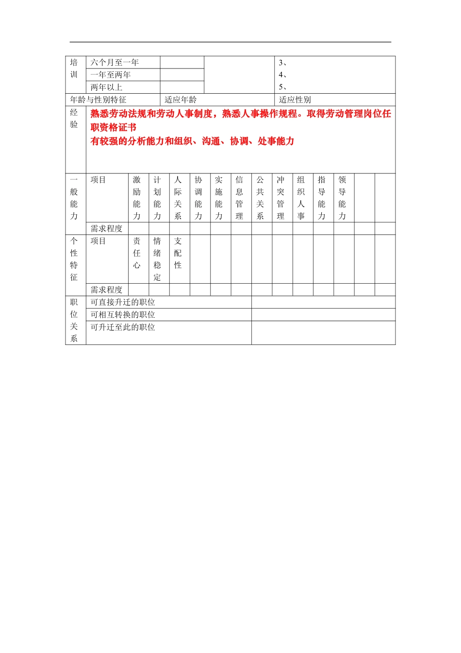 华彩- 招聘，员工关系主管.pdf_第3页