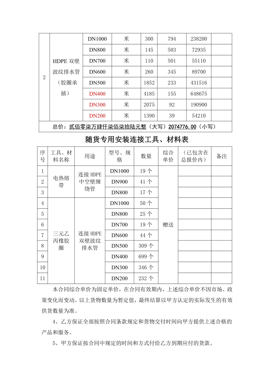 奥林匹克体育中心室外管网HDPE管材供货合同.pdf_第3页