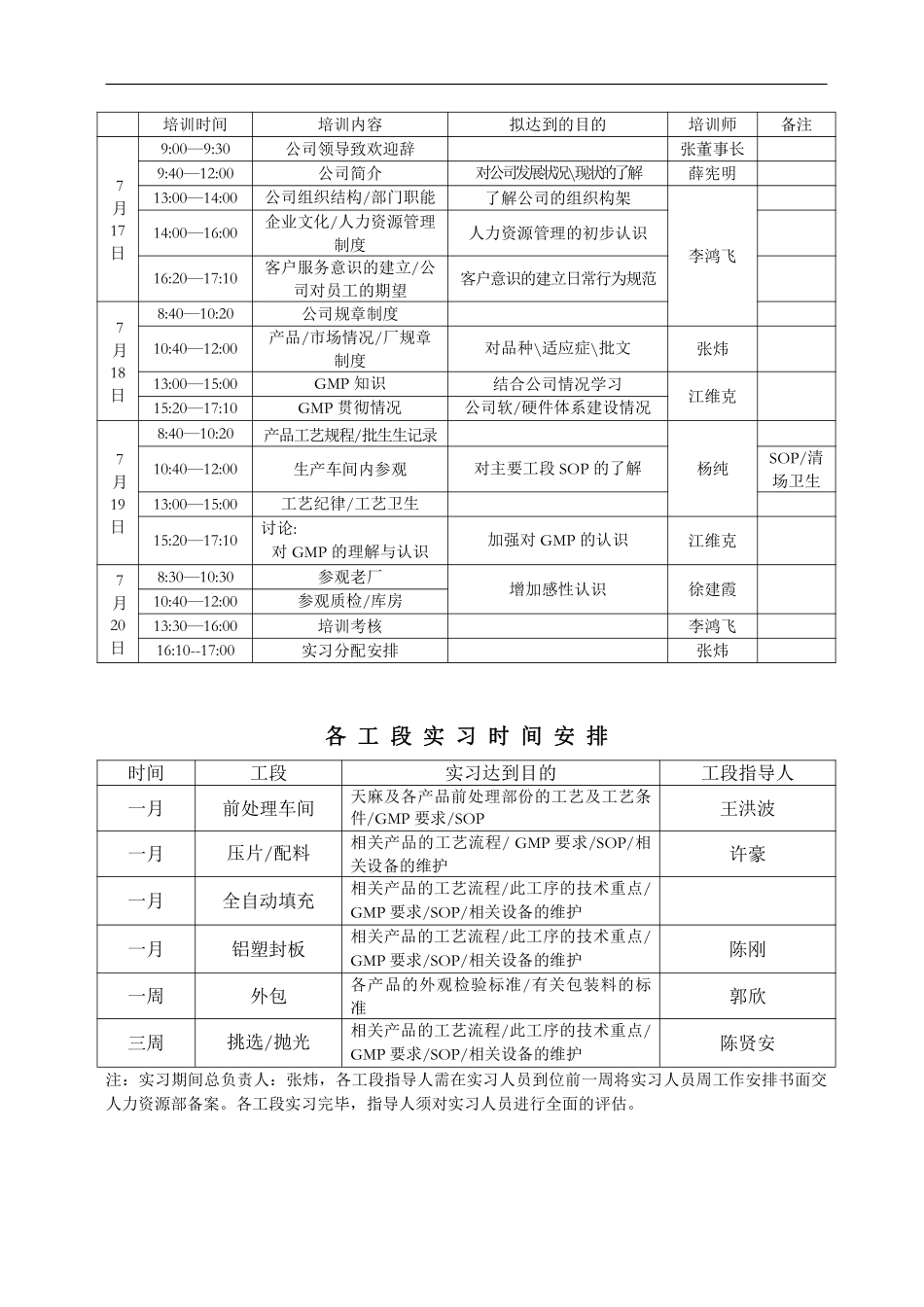 华盈恒信—福建金辉房地产—例：2001年应届毕业生进厂培训、实习计划.pdf_第2页