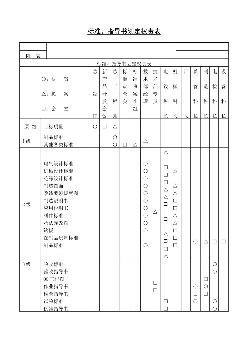 第十七节 标准、指导书划定.DOC_第1页