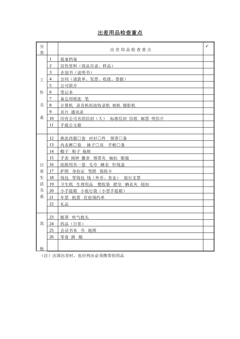 第十三节 出差用品检查重点.DOC_第1页