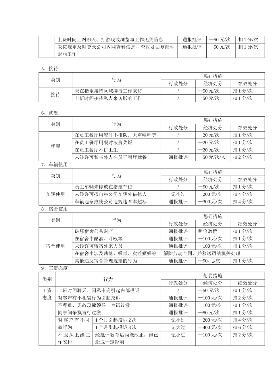 激励机制..doc_第3页