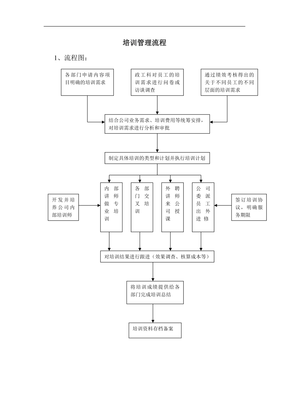 北海烟草人力资源咨询—培训管理流程.pdf_第1页