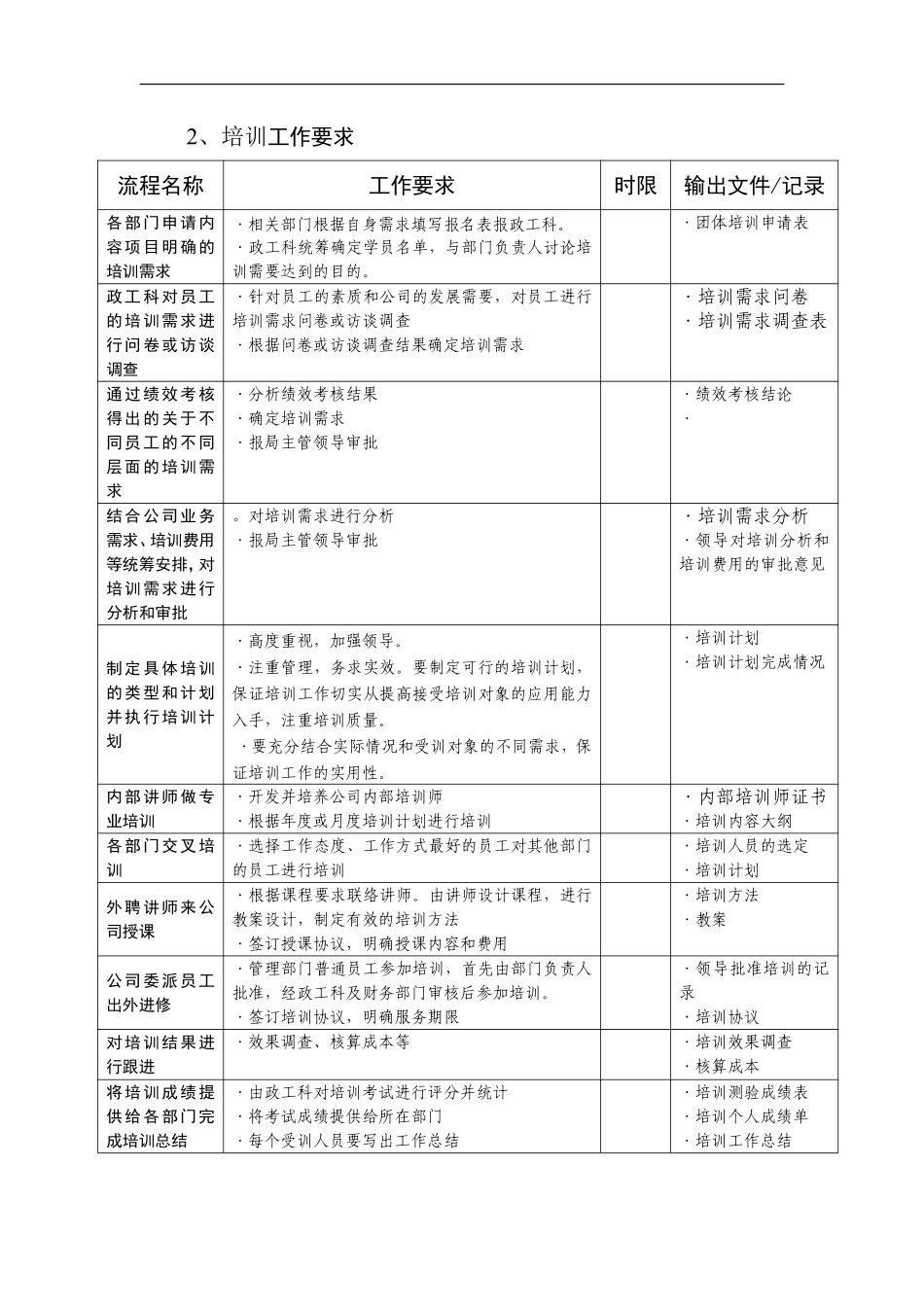 北海烟草人力资源咨询—培训管理流程.pdf_第2页