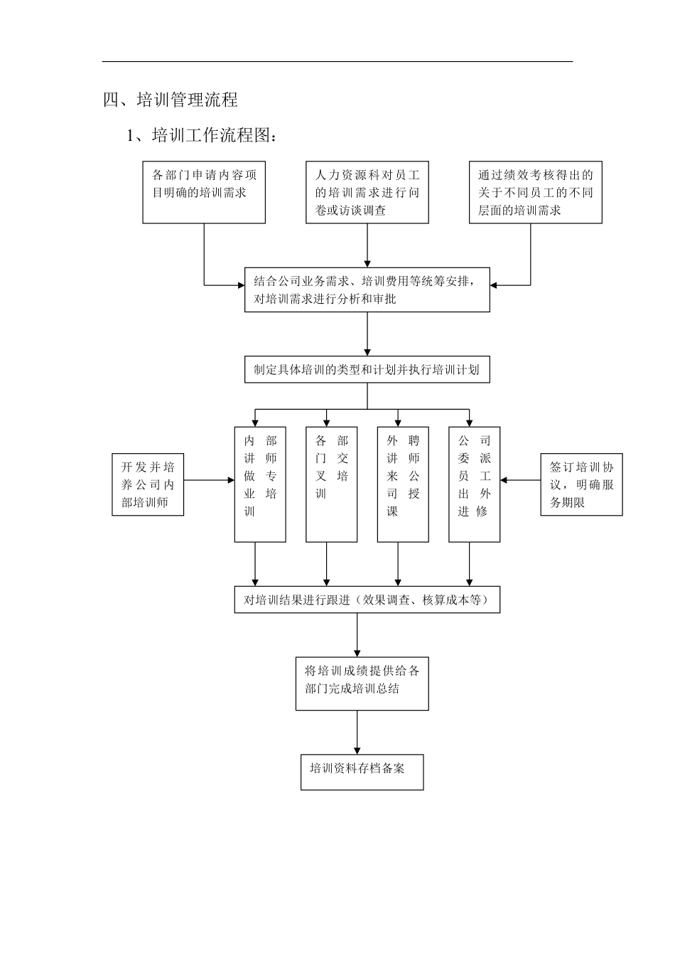 北海烟草人力资源咨询—培训管理流程～.pdf_第1页