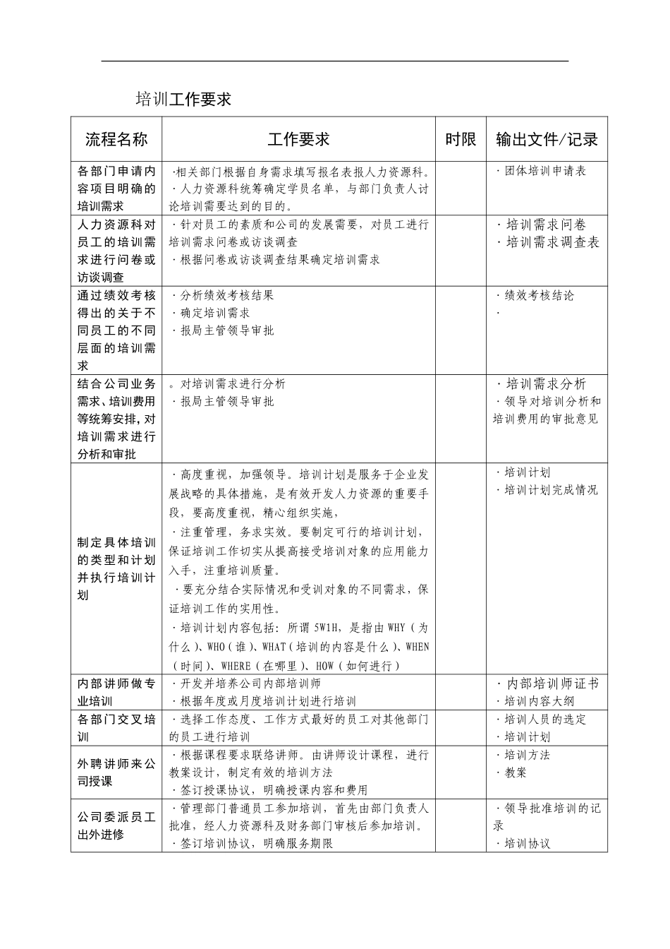 北海烟草人力资源咨询—培训管理流程～.pdf_第2页