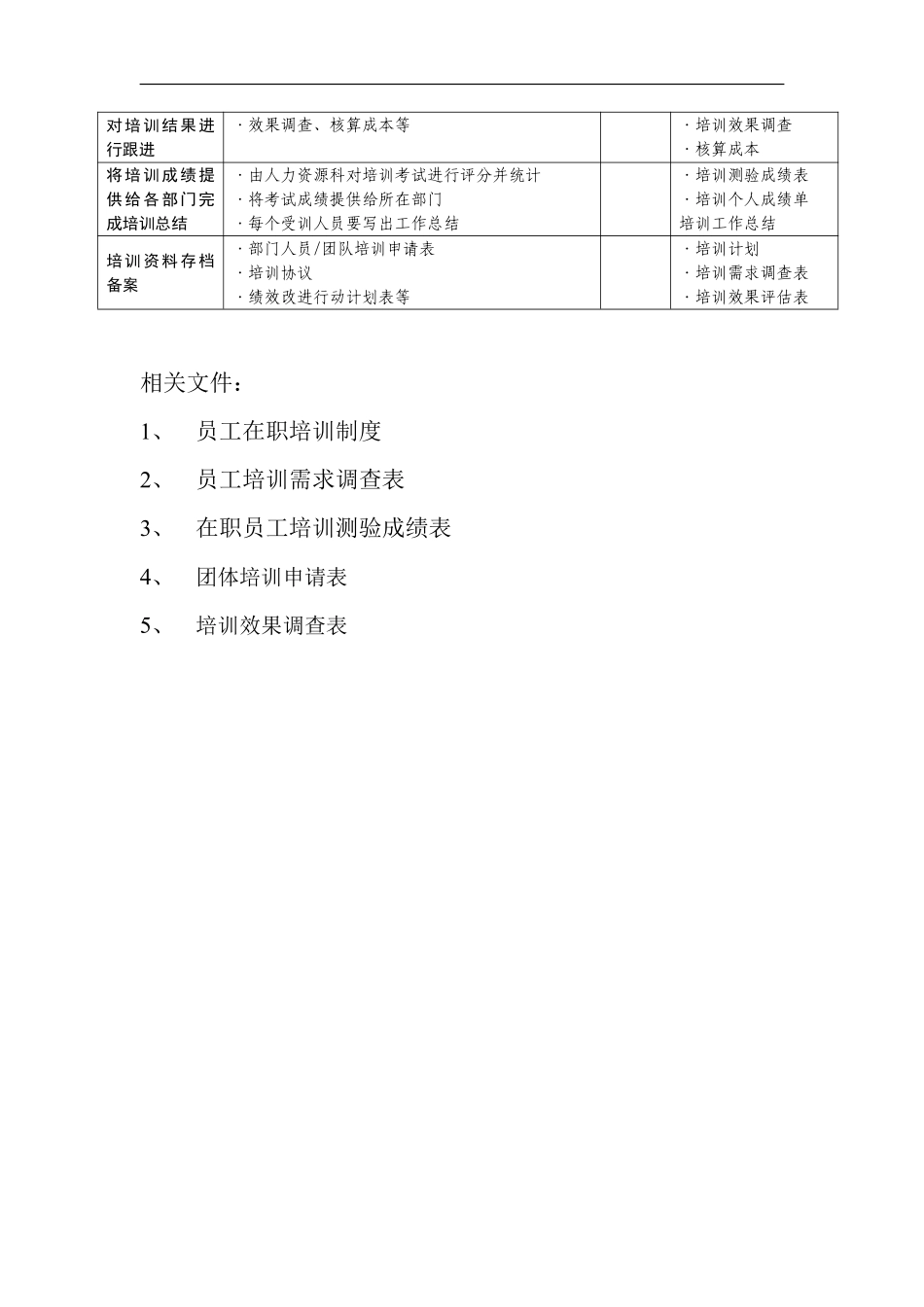 北海烟草人力资源咨询—培训管理流程～.pdf_第3页