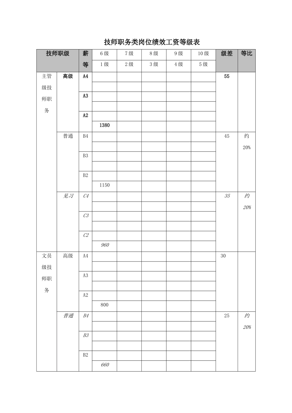 技师职务类岗位绩效工资等级表.doc_第1页