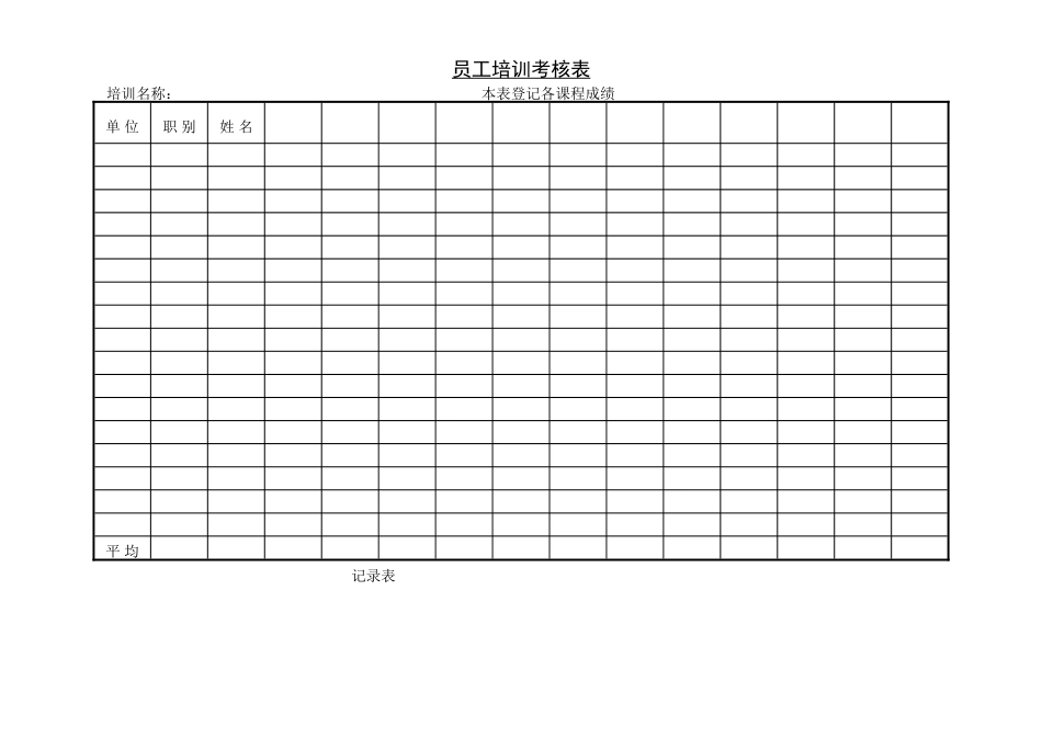 第五节 员工培训考核表.DOC_第1页