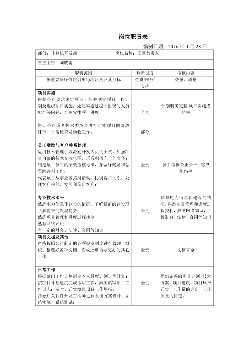 计算机开发部岗位职责表.pdf_第1页