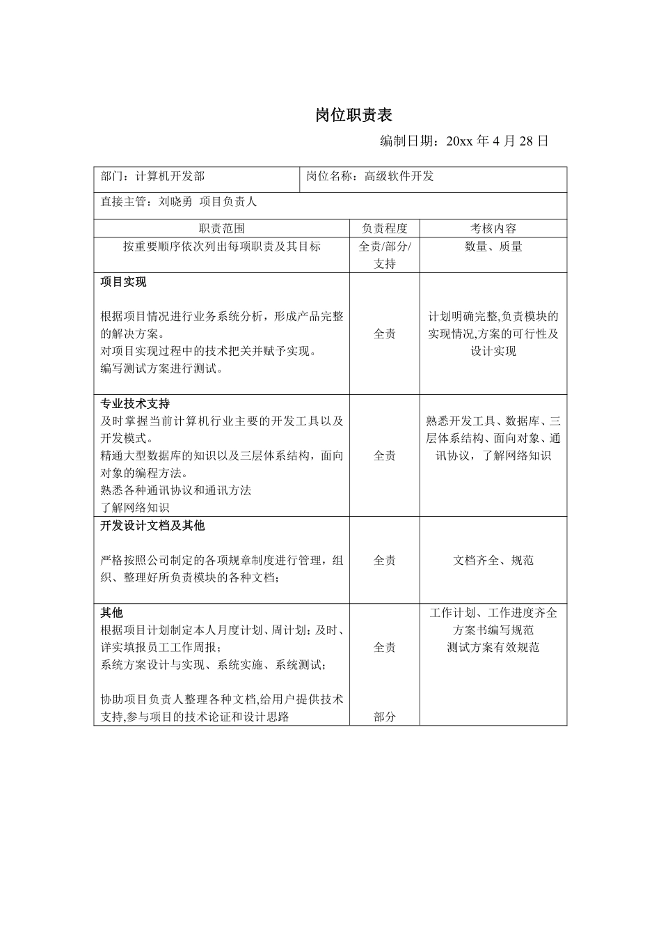 计算机开发部岗位职责表.pdf_第2页