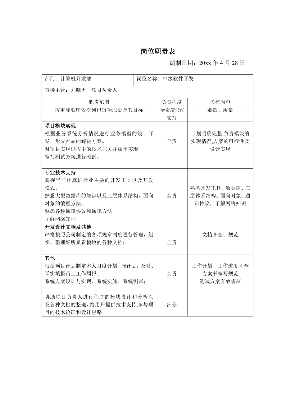 计算机开发部岗位职责表.pdf_第3页