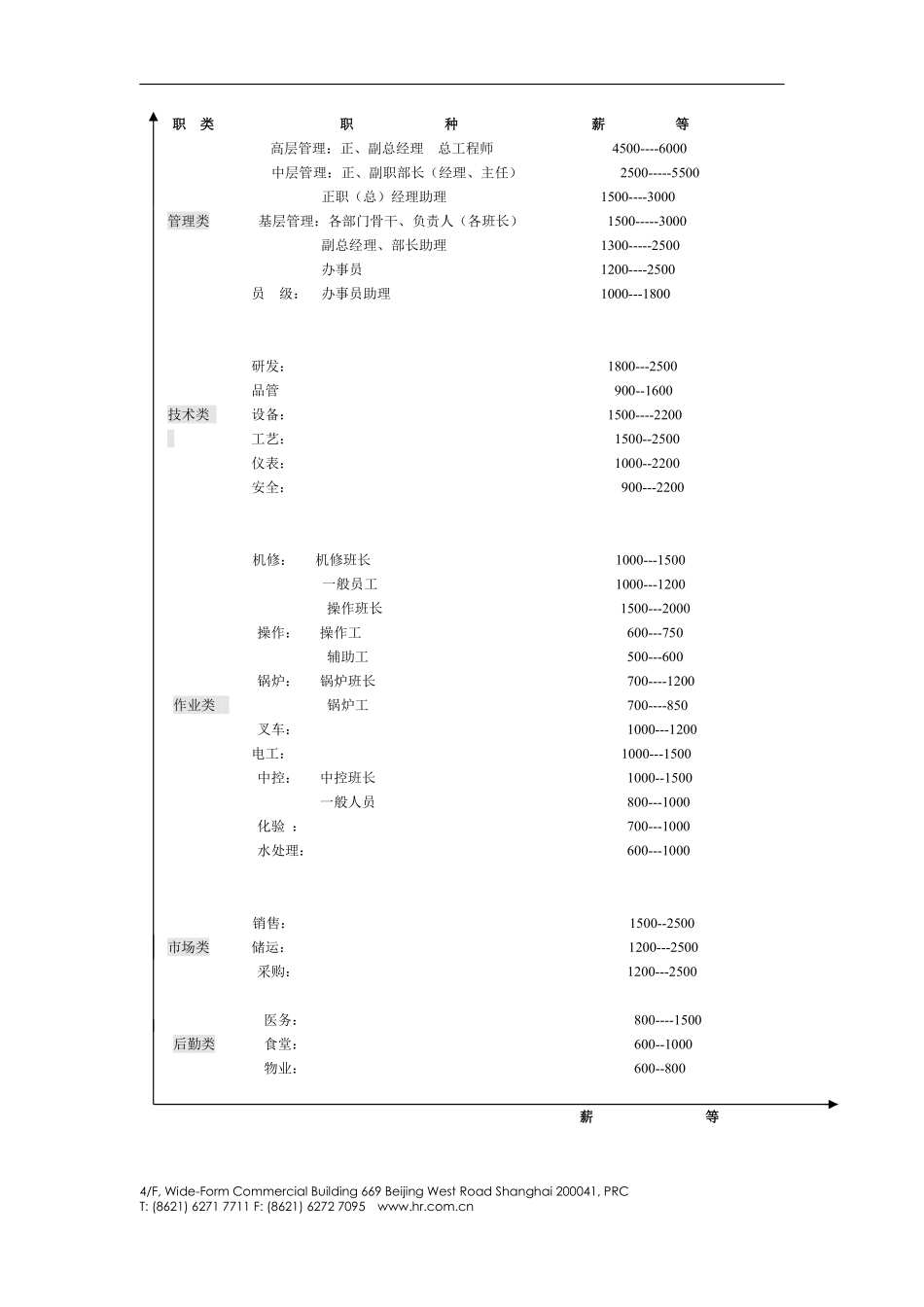 工种工资结构设计.pdf_第2页