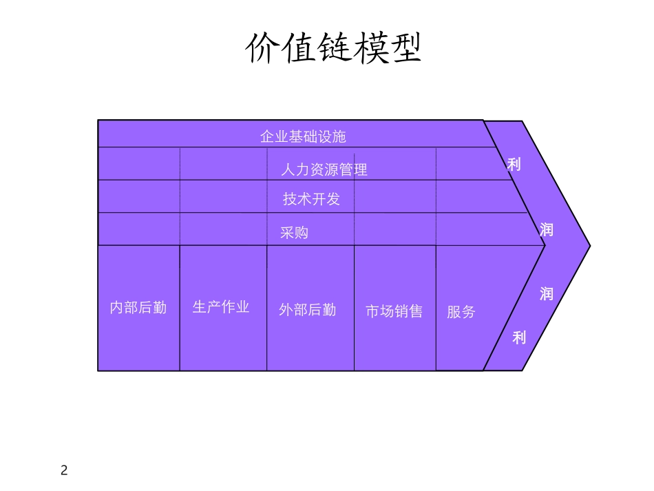 奇瑞KPI绩效管理.ppt_第2页