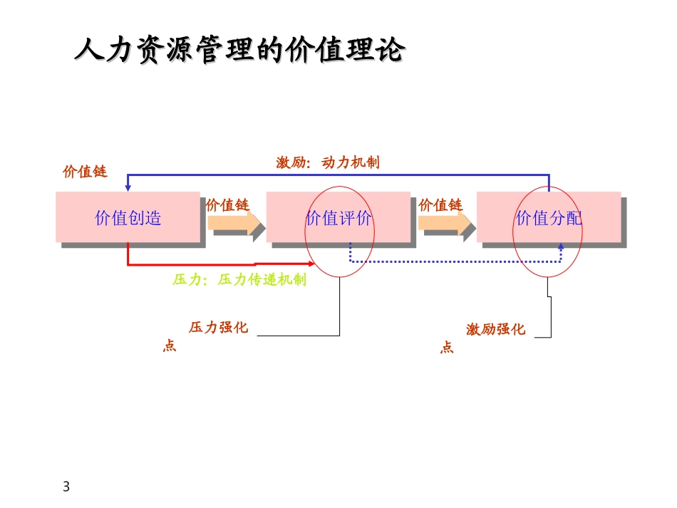 奇瑞KPI绩效管理.ppt_第3页