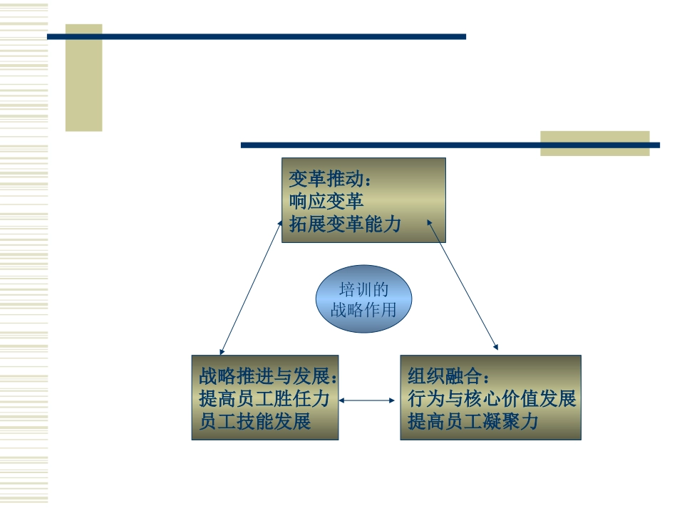 企业培训系统解决.ppt_第3页