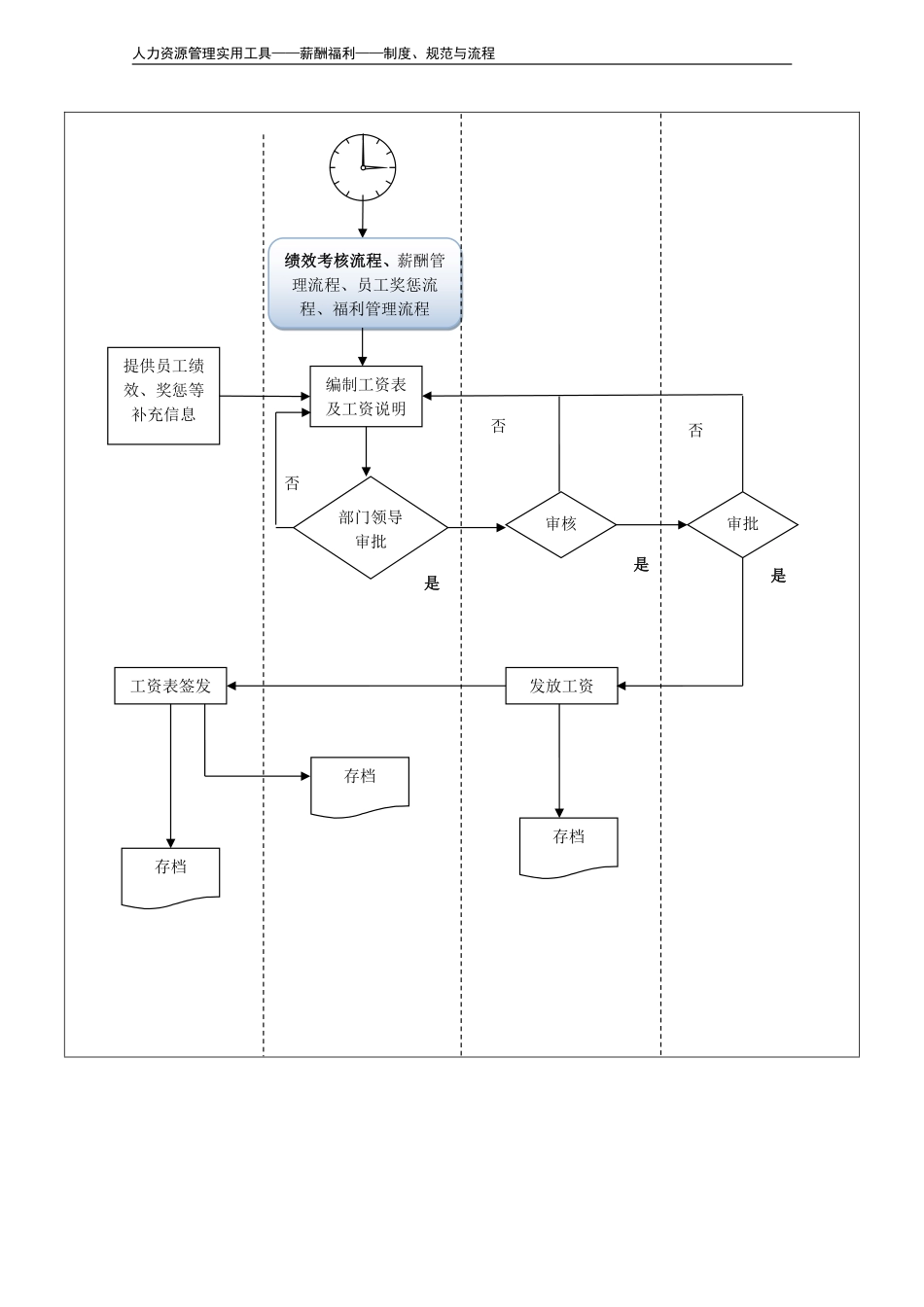 工资发放流程.pdf_第3页