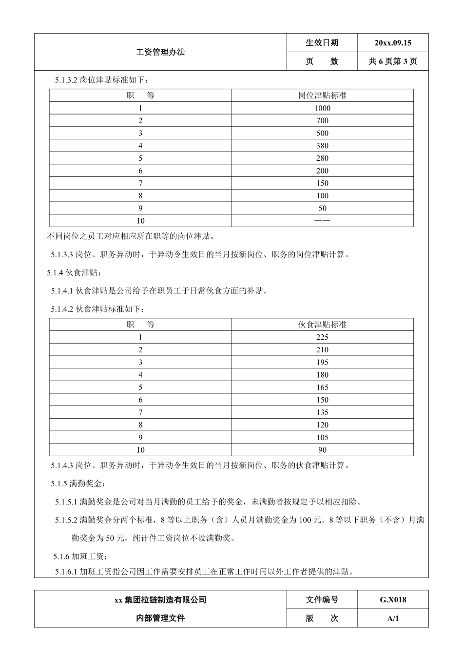 工资管理办法.pdf_第3页