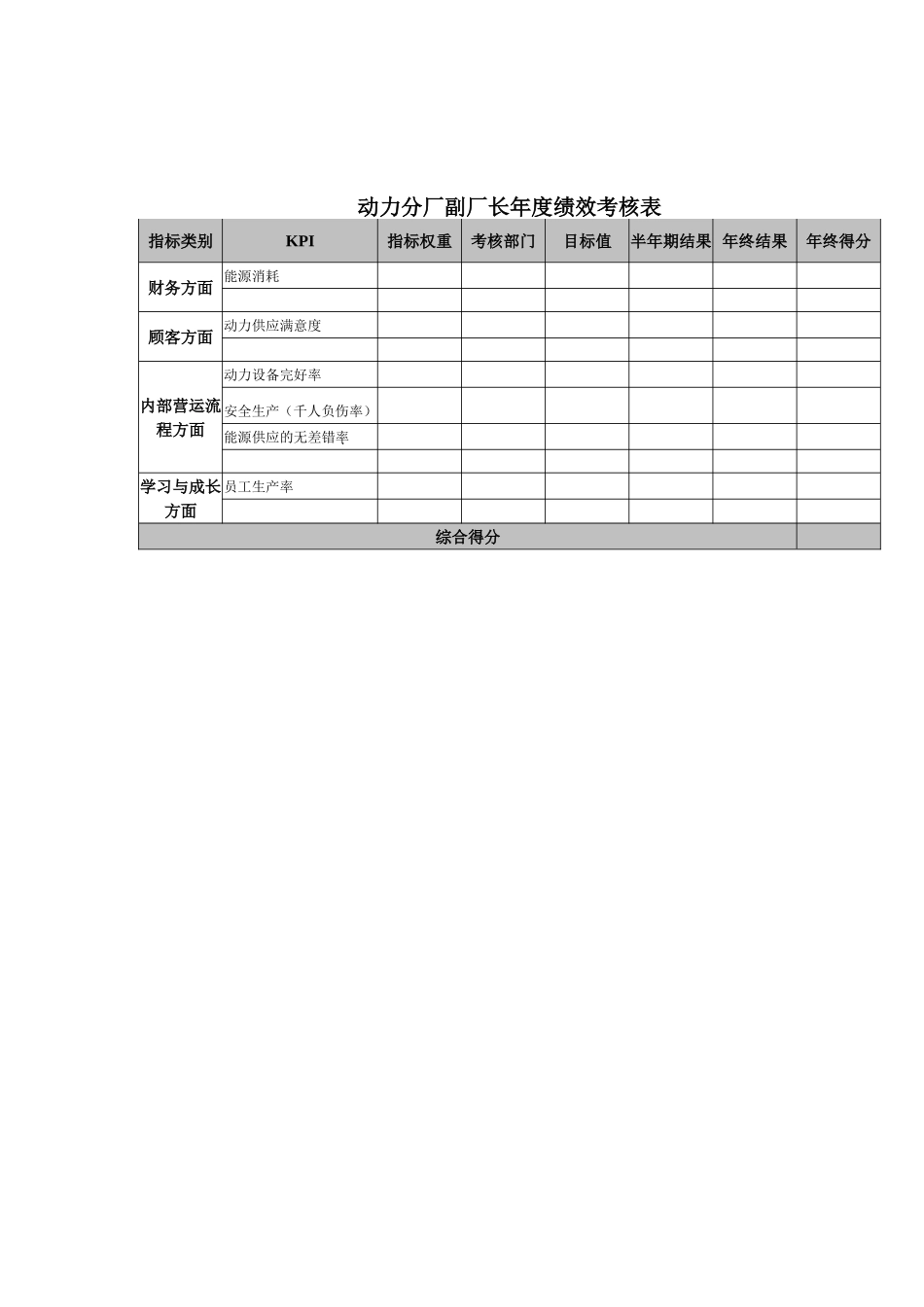 动力分厂副厂长年度绩效考核表.doc_第1页