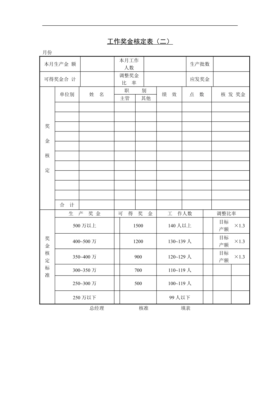 工作奖金核定表（二）.pdf_第1页
