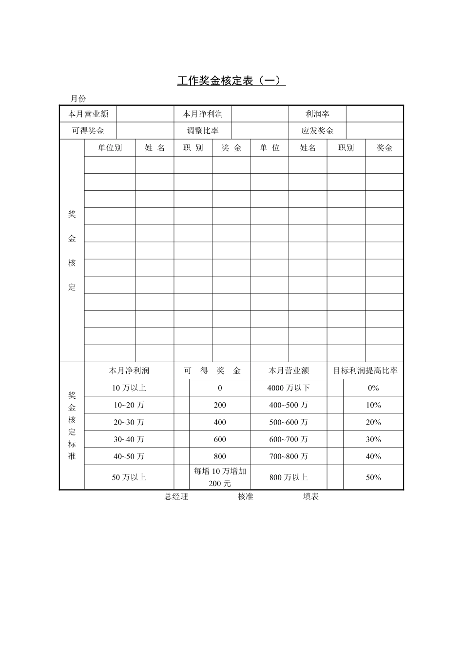 工作奖金核定表（一）.pdf_第1页