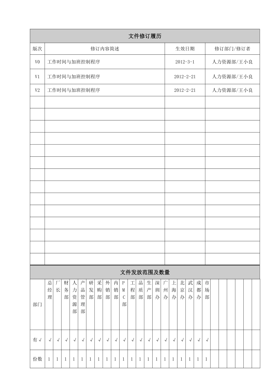 工作时间与加班控制程序.pdf_第3页