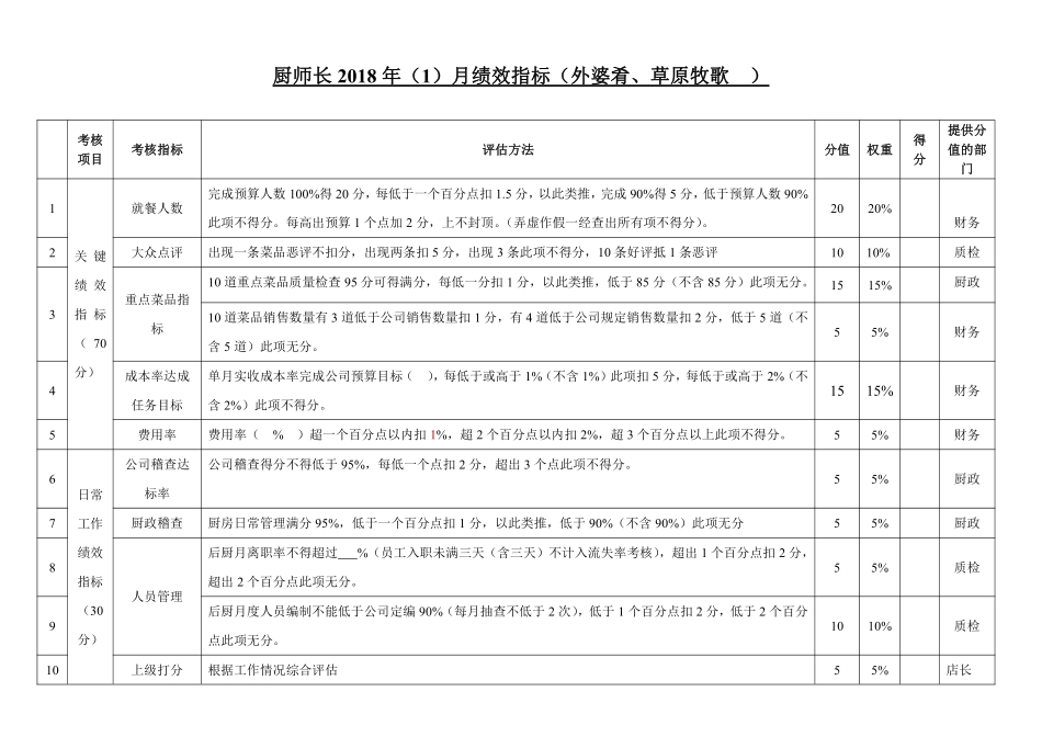 厨师长绩效考核指标.pdf_第1页