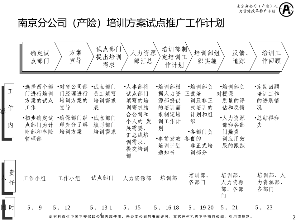 试点小结.ppt_第2页