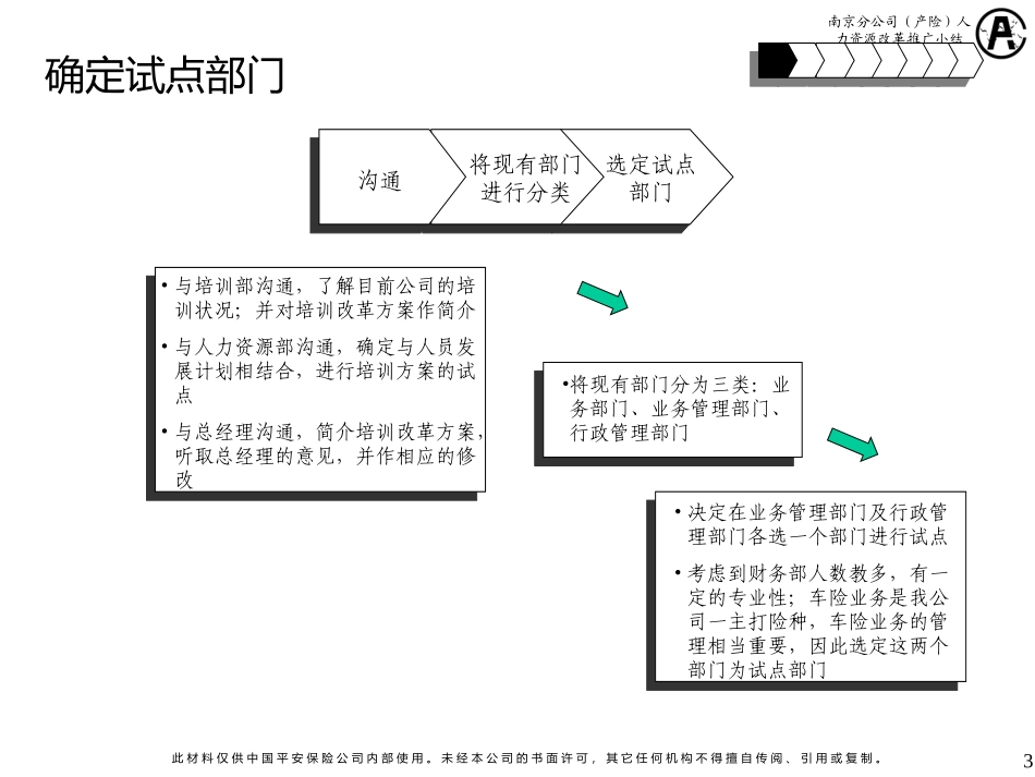 试点小结.ppt_第3页