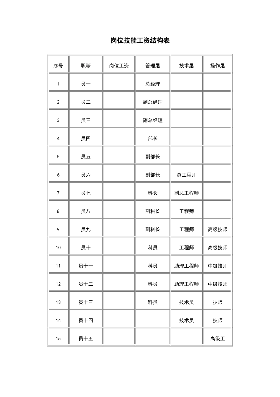 岗位技能工资结构表.doc_第1页