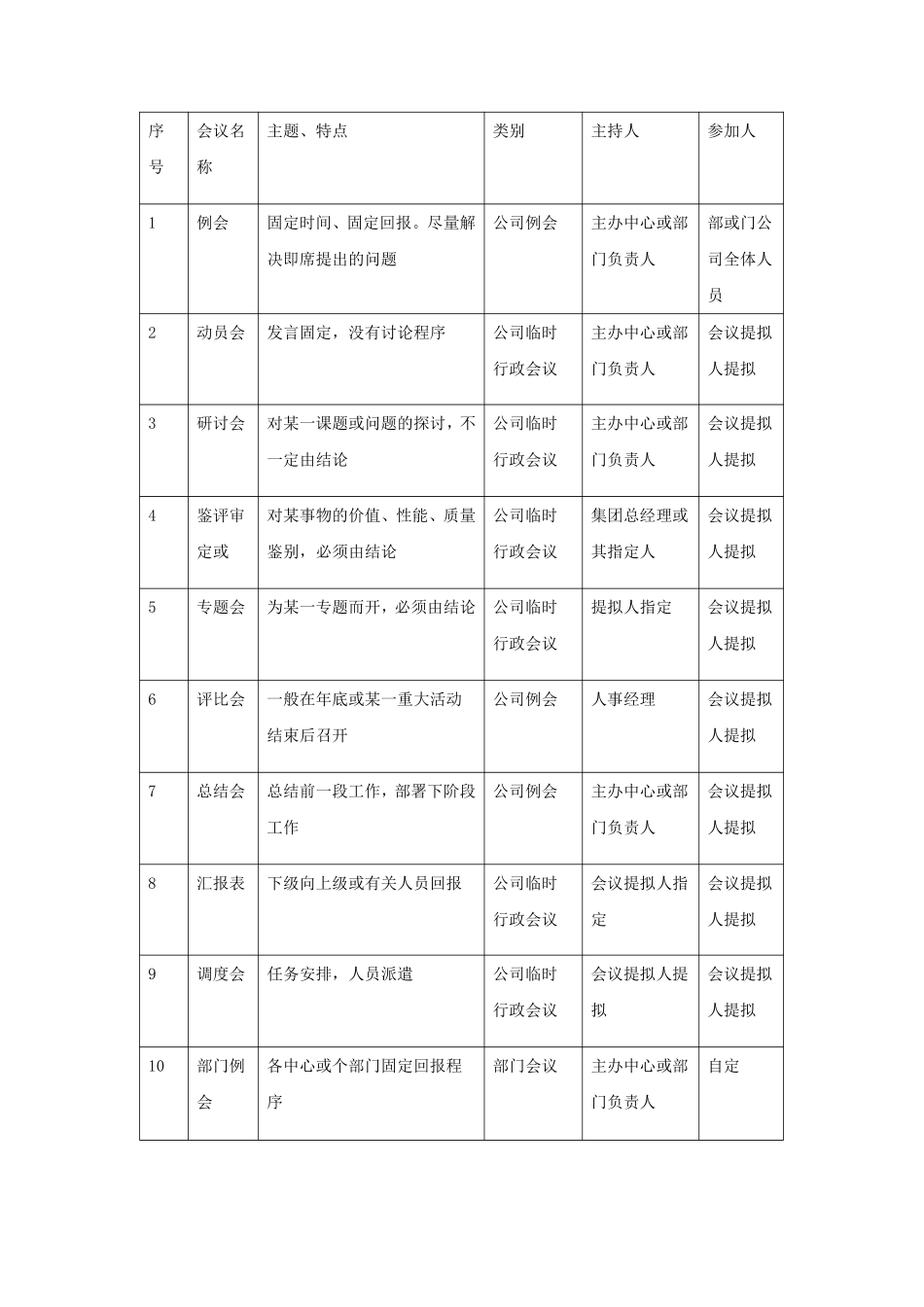 公司会议管理制度.pdf_第2页