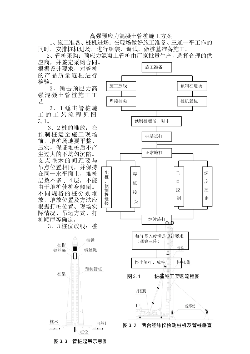 PHC高强预应力混凝土管桩施工方案.doc_第1页