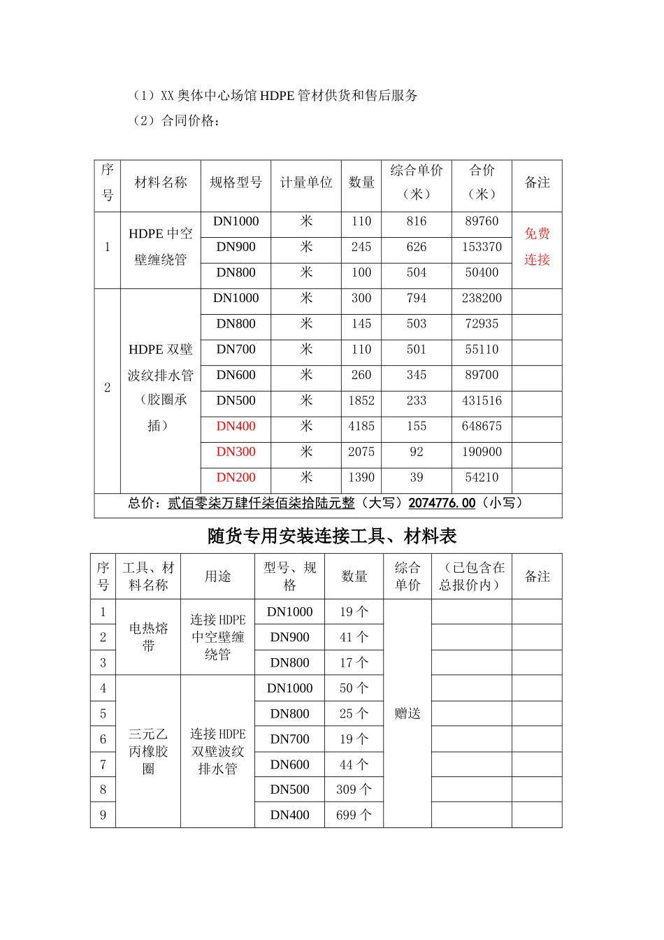 奥林匹克体育中心室外管网HDPE管材供货合同.doc_第3页