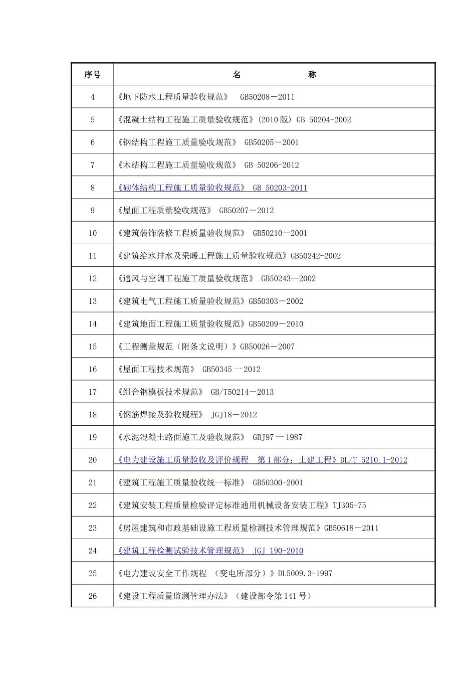 变电站技术标准和要求.doc_第3页