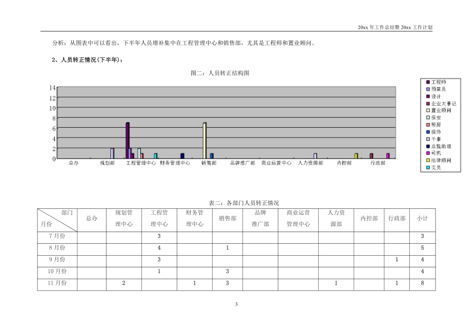 地产行业201x年人力资源工作总结201x工作计划.pdf_第3页