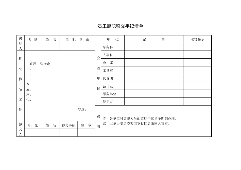 第八节 员工离职移交手续清单.pdf_第1页