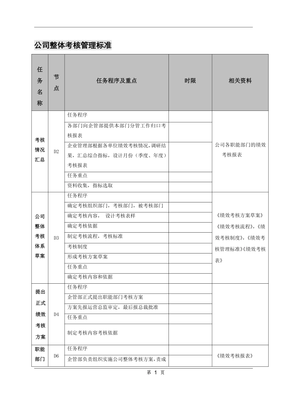 公司整体考核管理标准.pdf_第1页