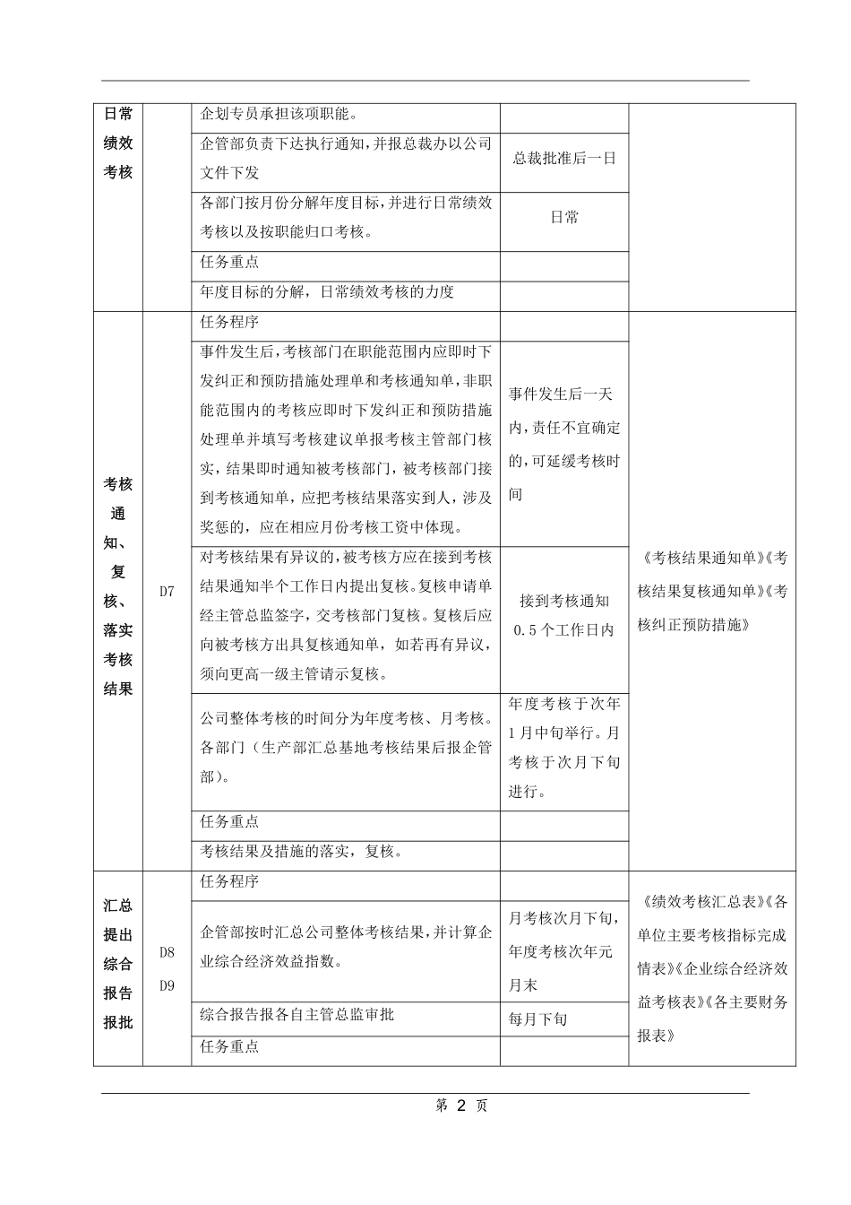 公司整体考核管理标准.pdf_第2页