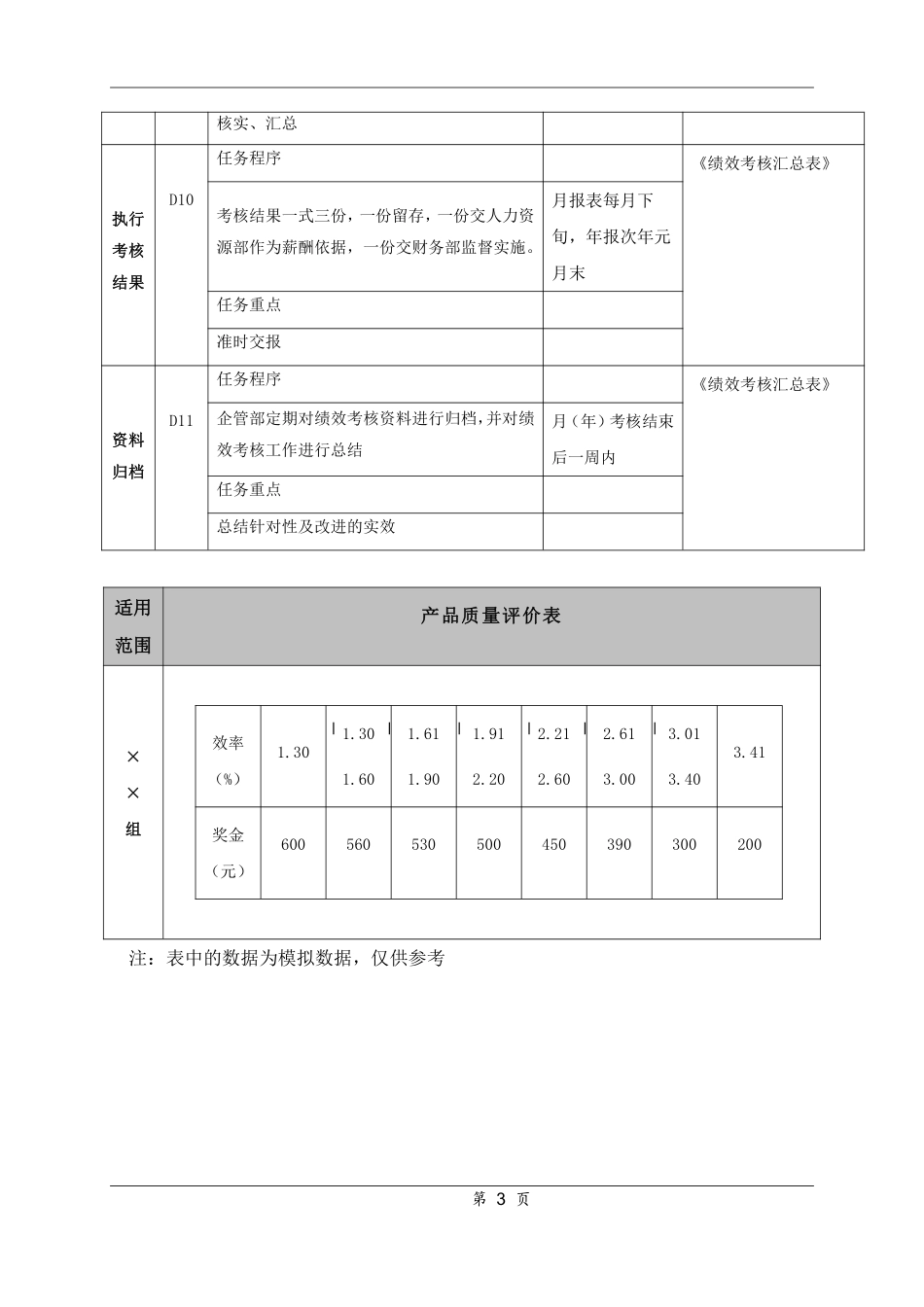 公司整体考核管理标准.pdf_第3页