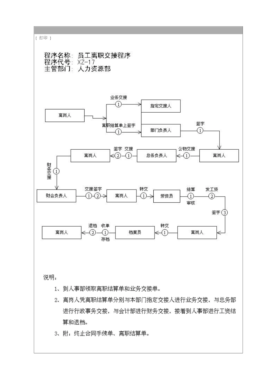 24_员工离职交接程序.pdf_第1页