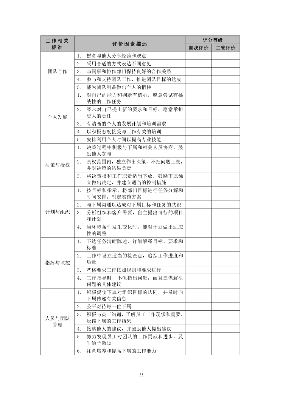 管理人员-表现&贡献评估表.pdf_第2页