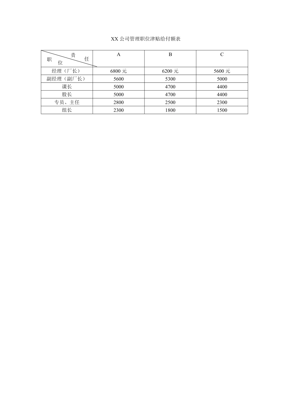 管理职位津贴给付额表.pdf_第1页