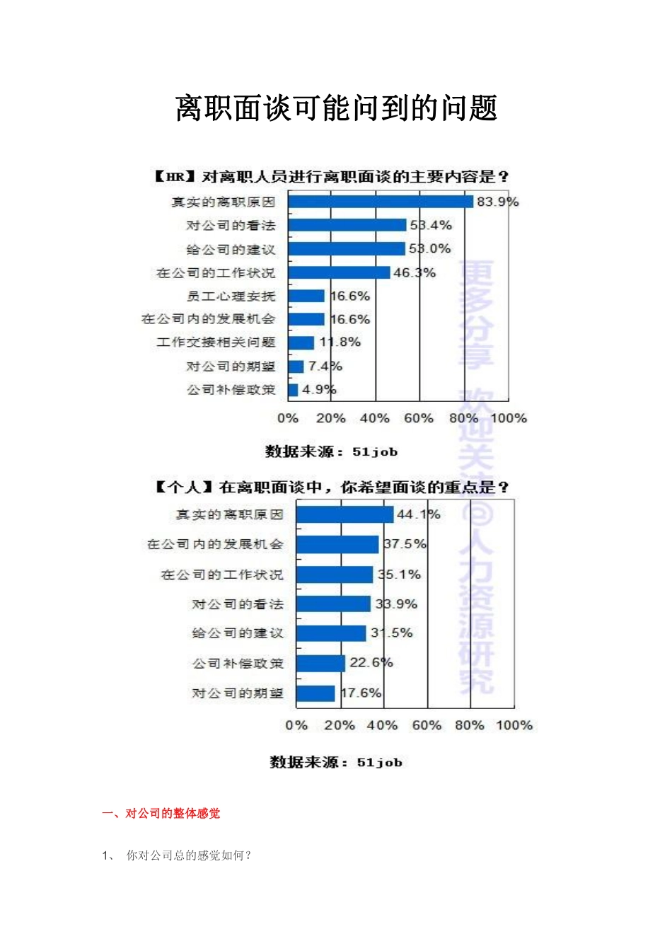 57_离职面谈可能问到的问题.pdf_第1页