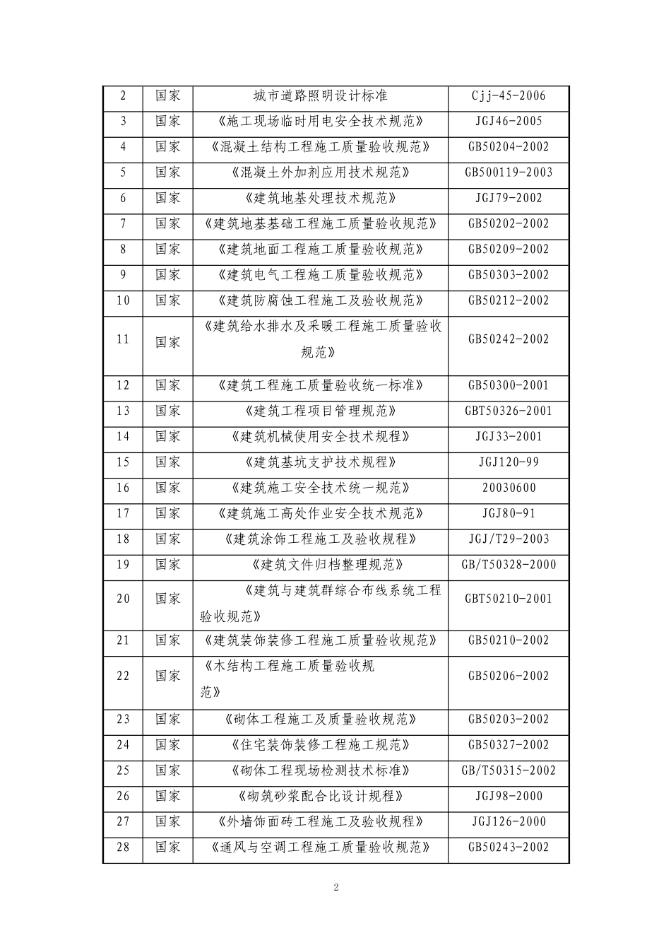 土建、装饰、维修改造等零星工程施工组织设计.doc_第2页